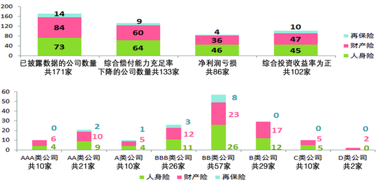 2022年三季度偿付能力数据情况一览