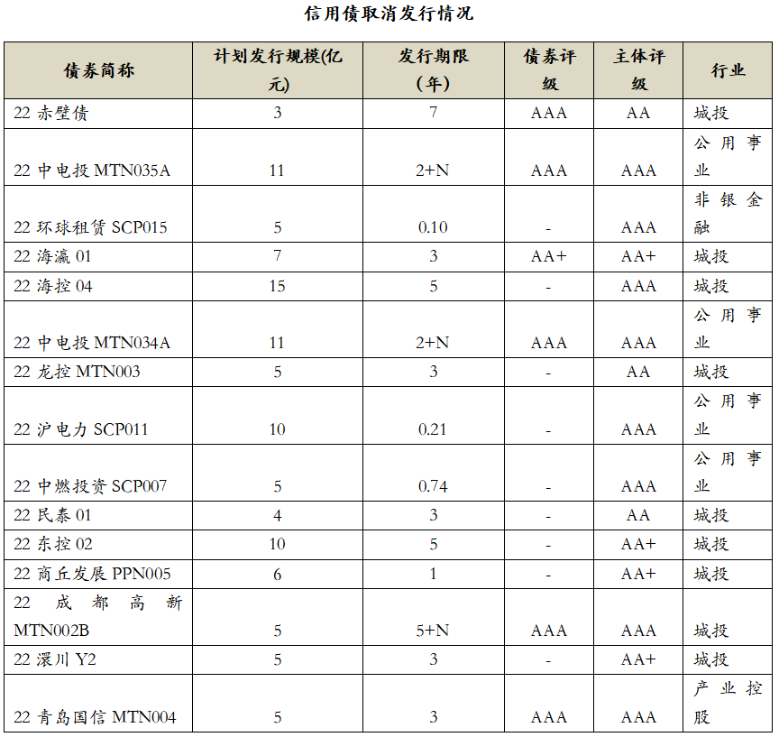 数据来源:Wind,中科沃土基金整理