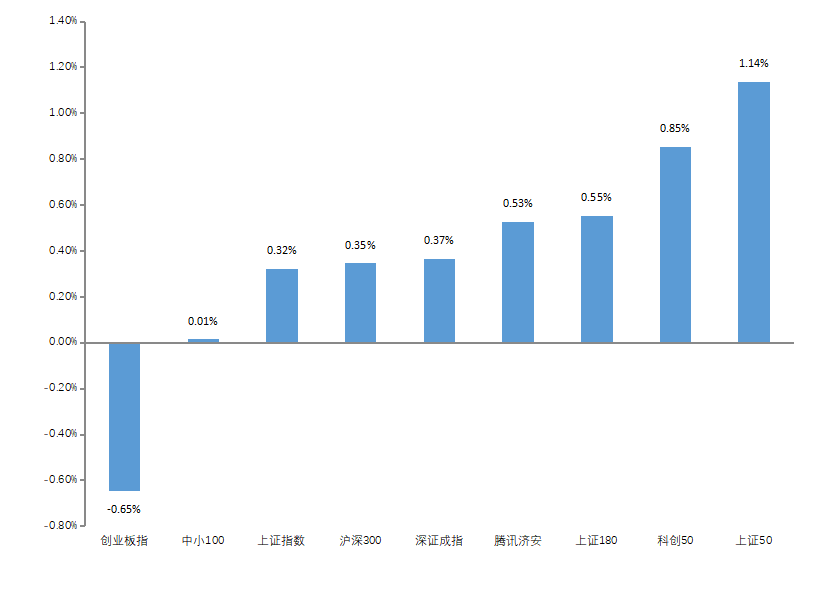 数据来源:济安金信基金评价中心