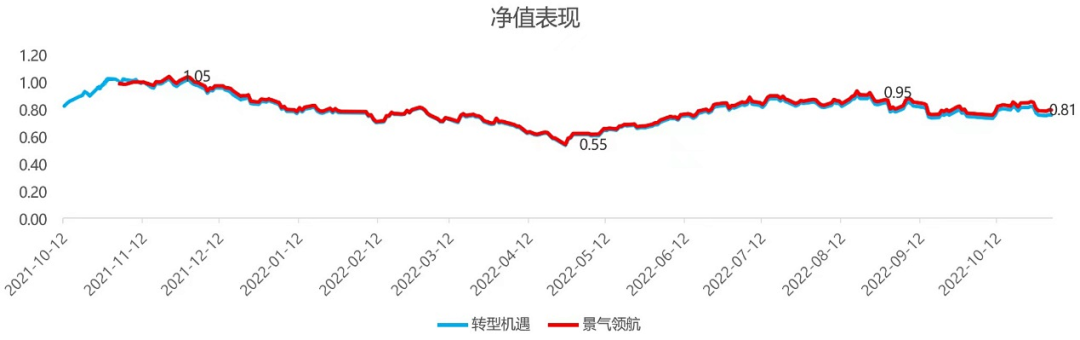 数据来源:泰达宏利基金管理有限公司