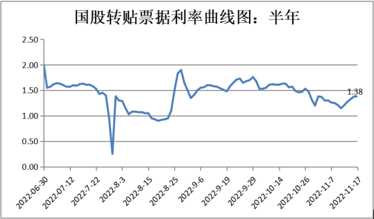 数据来源:Wind,中科沃土基金整理