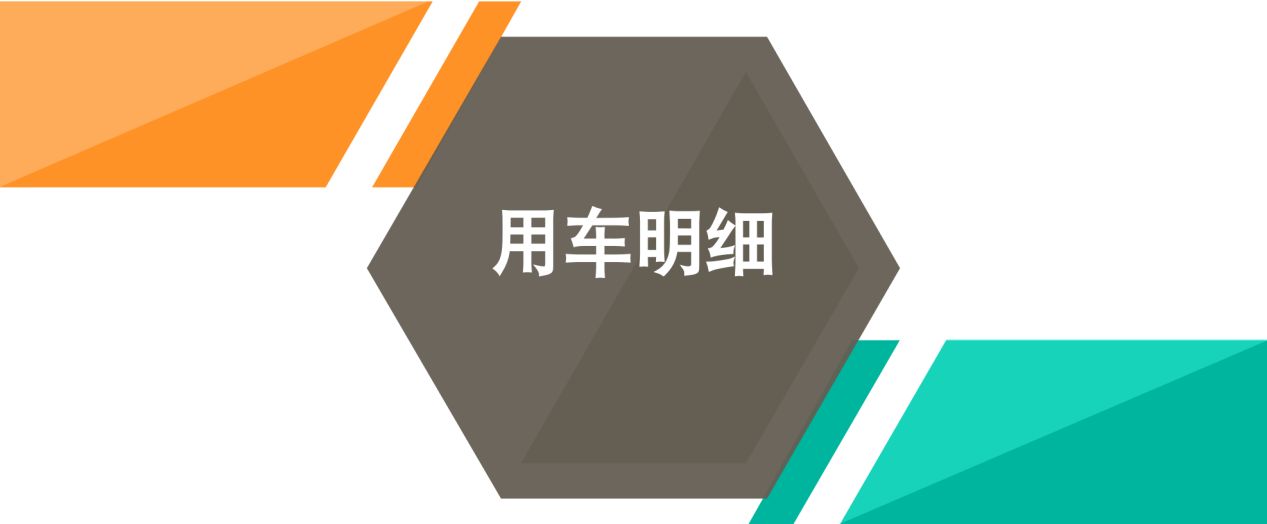 【邦你养车】每月用车花费394元，宏光MINIEV新车型用车成本分析