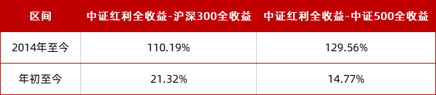 数据来源:Wind,截至2022.11.23,指数过往表现不预示未来,市场有风险,投资须谨慎。