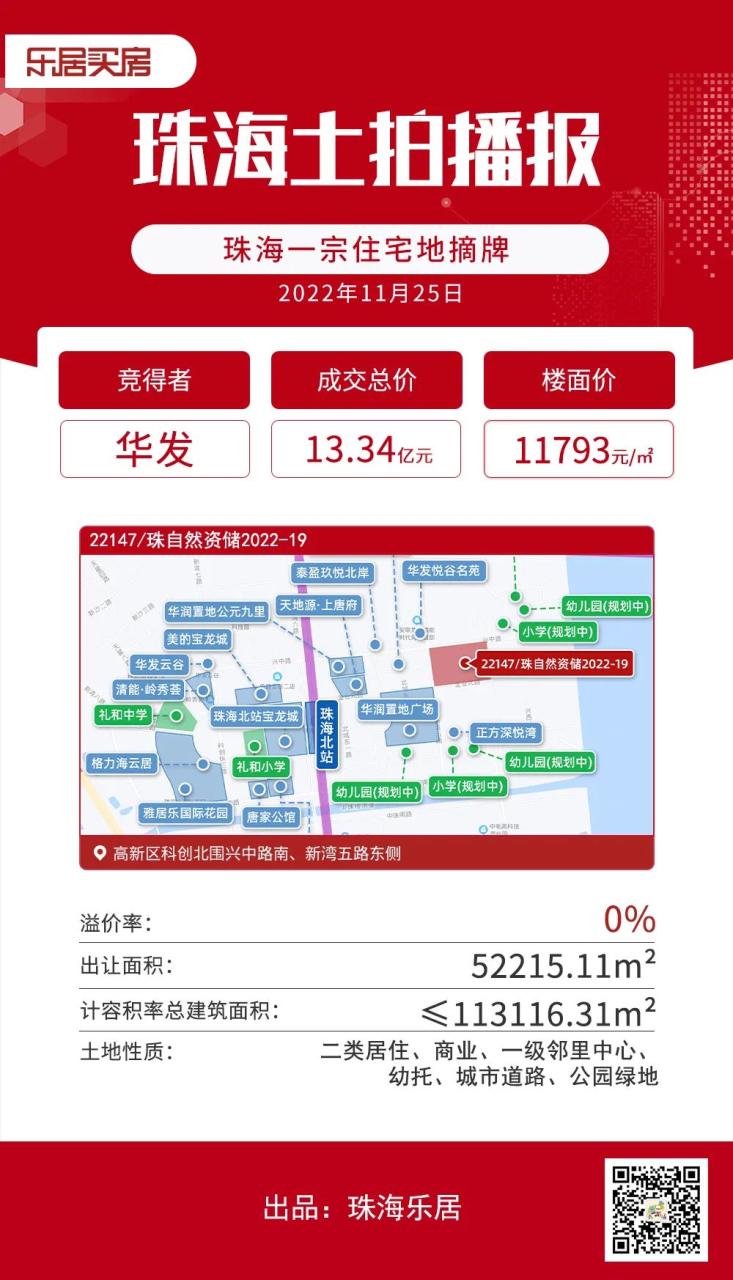 华发竞得唐家北围、十字门2宗