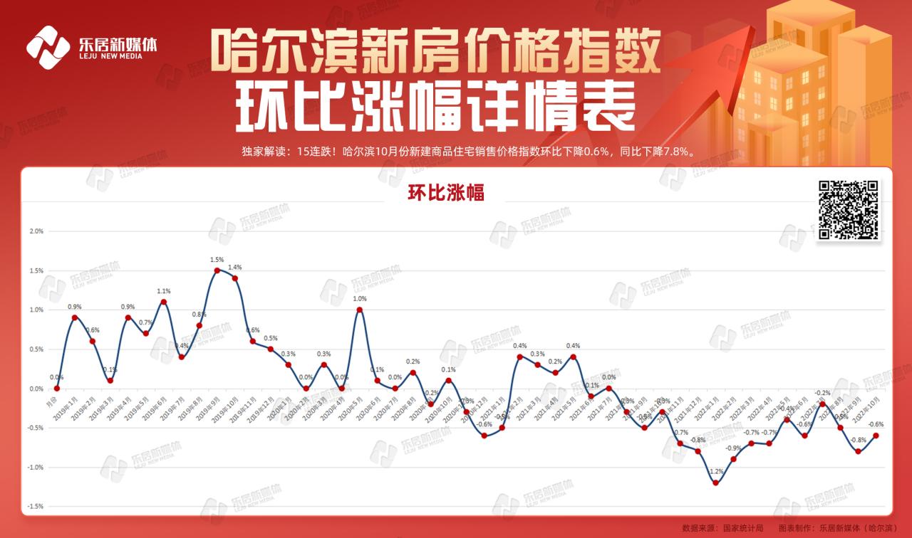 最新70城房价出炉