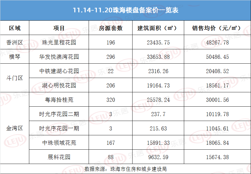 海商品房网签破700套