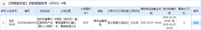 济南第四批集中供地出炉