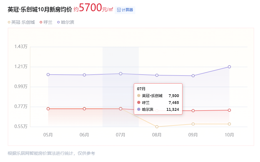 年底即抄底