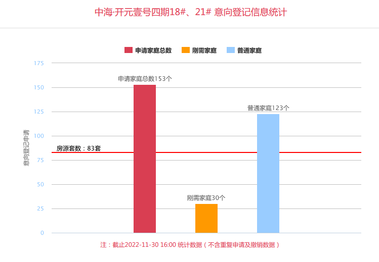 西安中海老盘新售再翻红