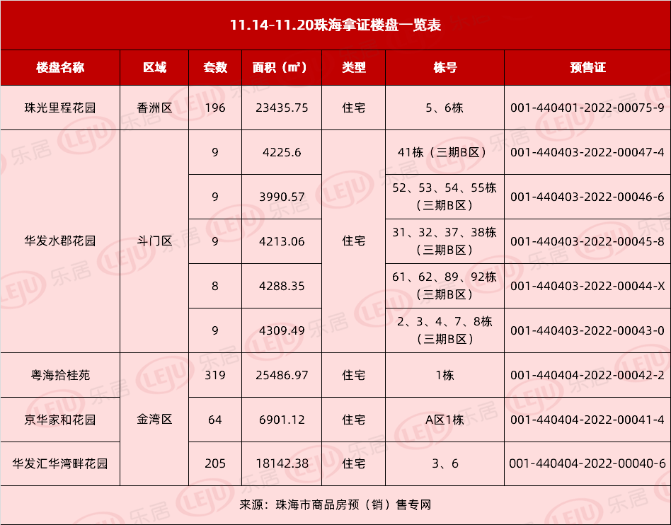 海商品房网签破700套