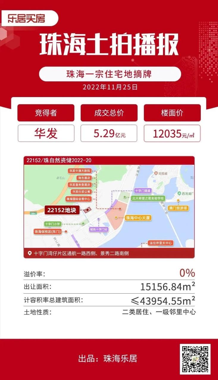 华发竞得唐家北围、十字门2宗
