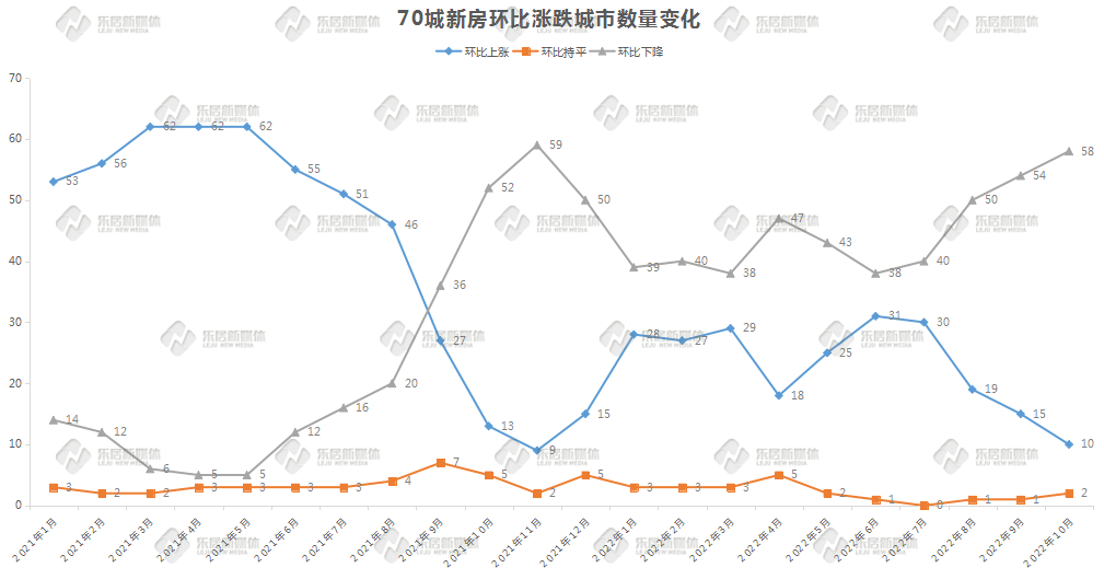 最新70城房价出炉
