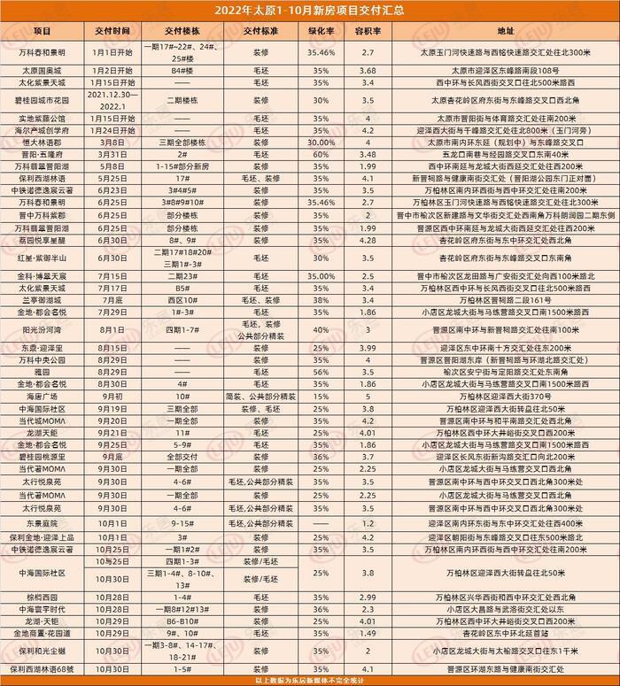 太原楼市发起“交付战”