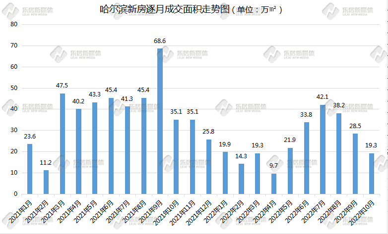 量跌、分化、降价