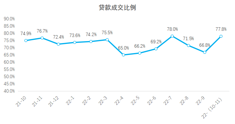 深圳二手房成交
