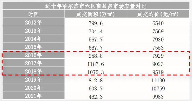 年底即抄底