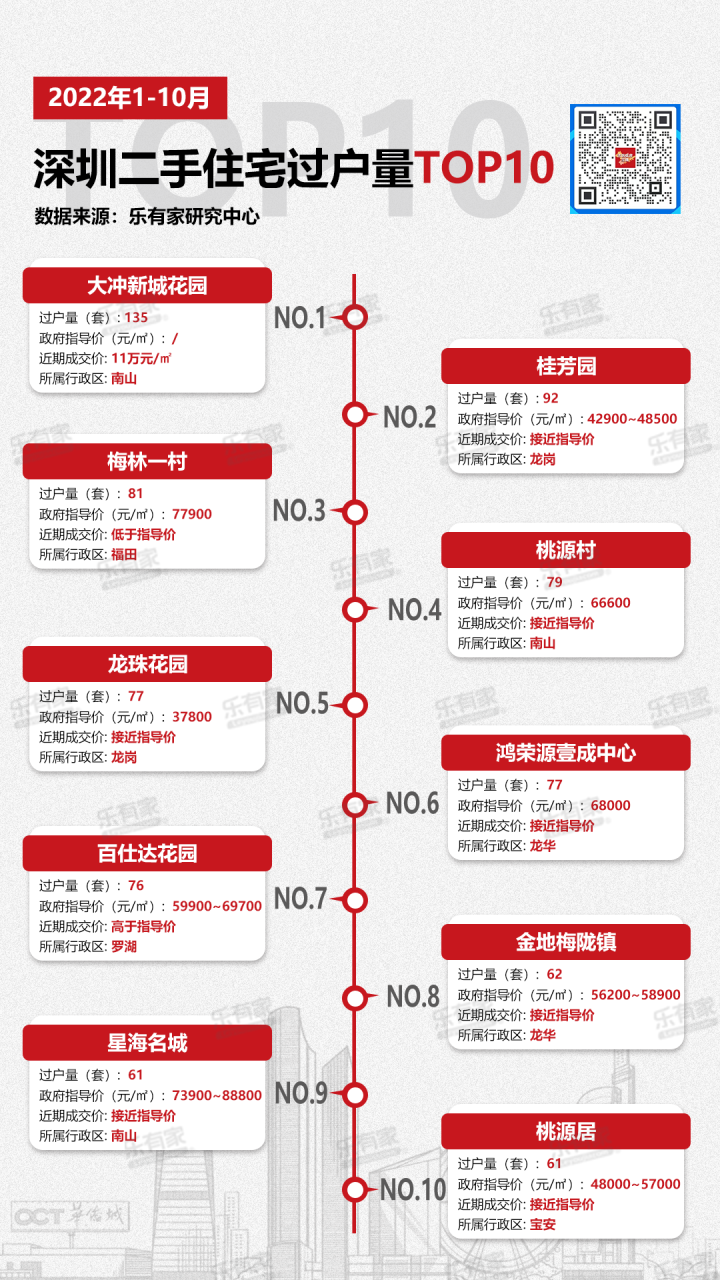 深圳二手房成交