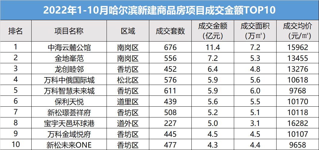 年底即抄底