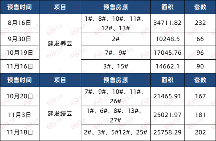 南昌建发“大步快跑”