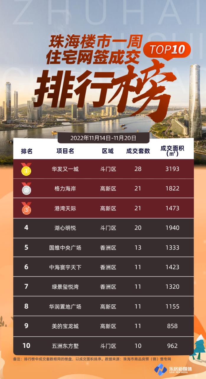海商品房网签破700套
