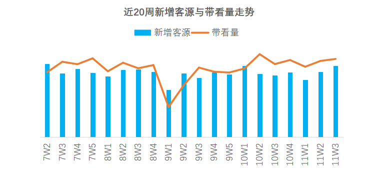 深圳二手房成交
