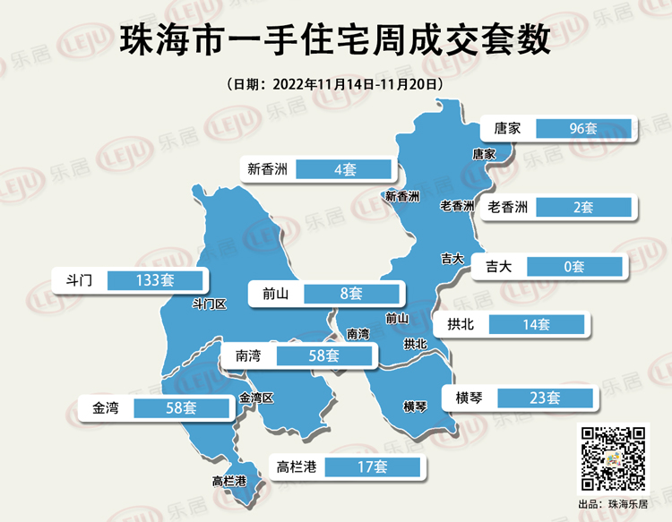 海商品房网签破700套