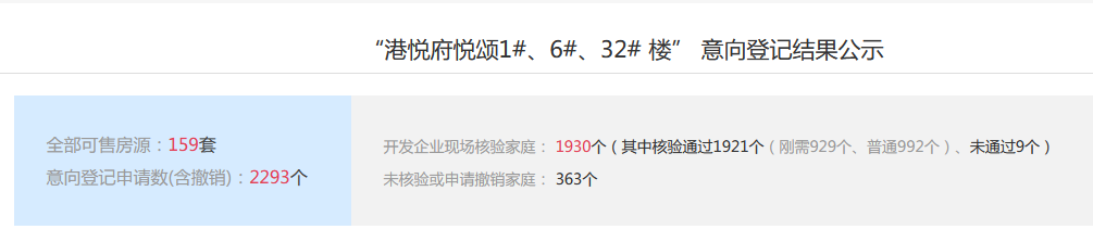玖峯悦二批次64套自行选房