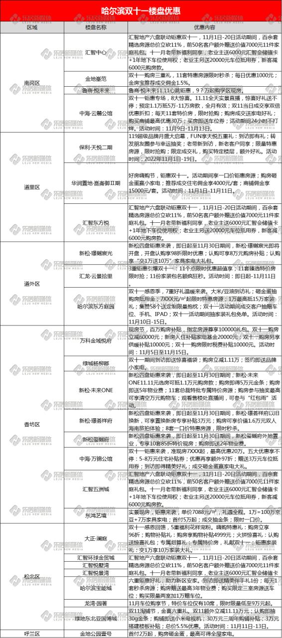 年底即抄底