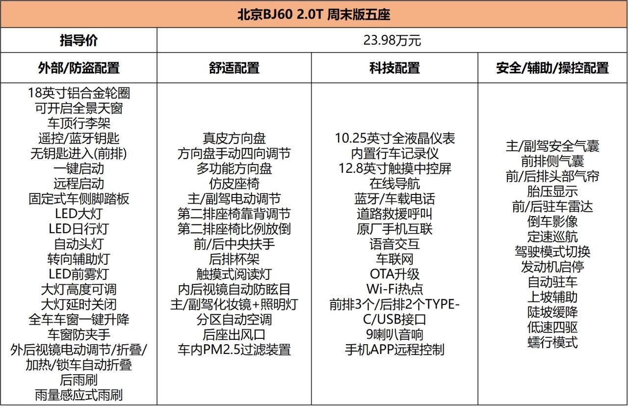 BJ60导购，比坦克500便宜10万的越野SUV，怎么买更值？