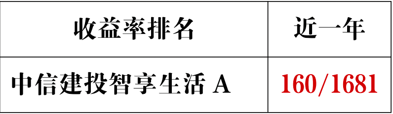 数据来源:海通证券基金业绩评价报告,计算截止日期 2022.9.30;同类基金分类混合型-主动混合开放型-强股混合型