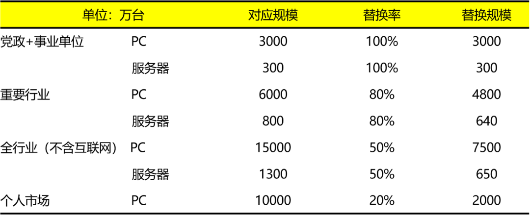 数据来源:泰达宏利基金管理有限公司