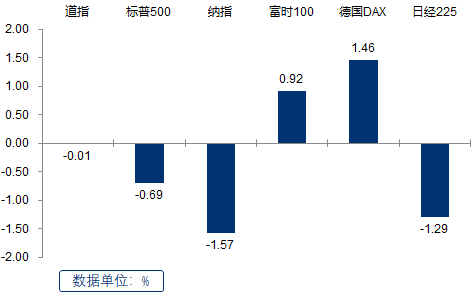 (数据来源:Wind, 截至 2022.11.18)