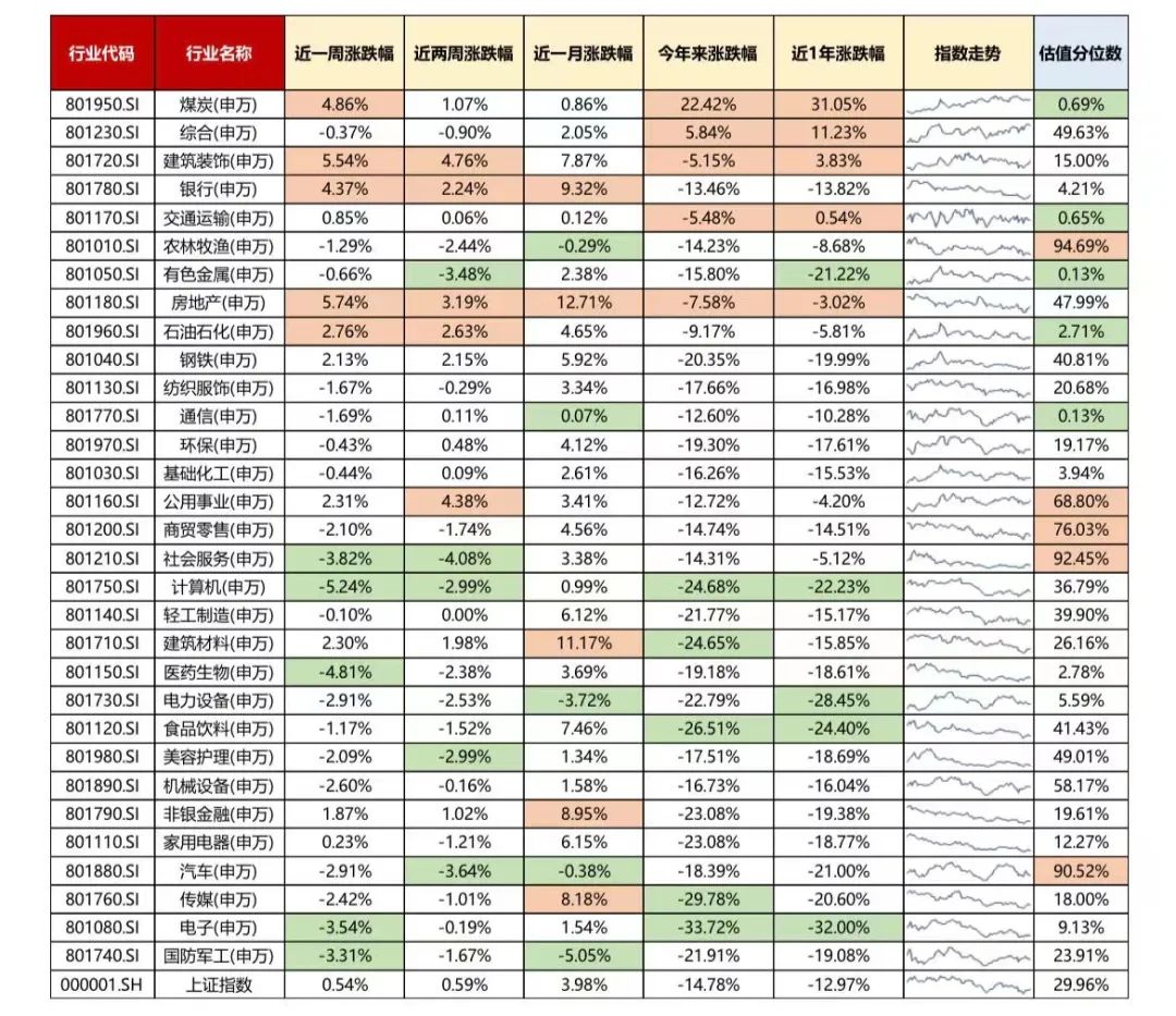 数据来源:鹏华基金,Wind,数据截至:2022/11/25