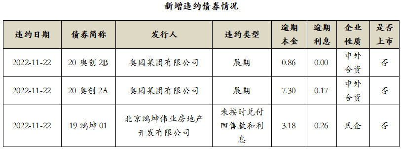 数据来源:Wind,中科沃土基金整理
