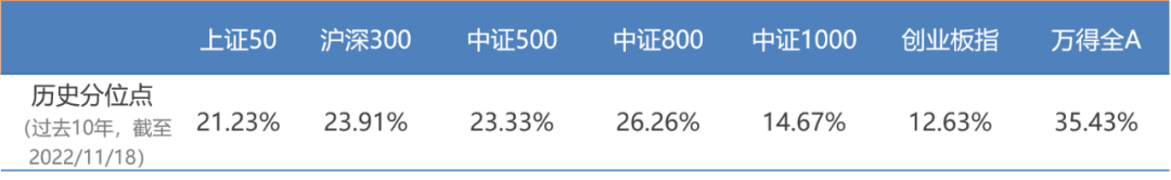 数据来源:Wind
