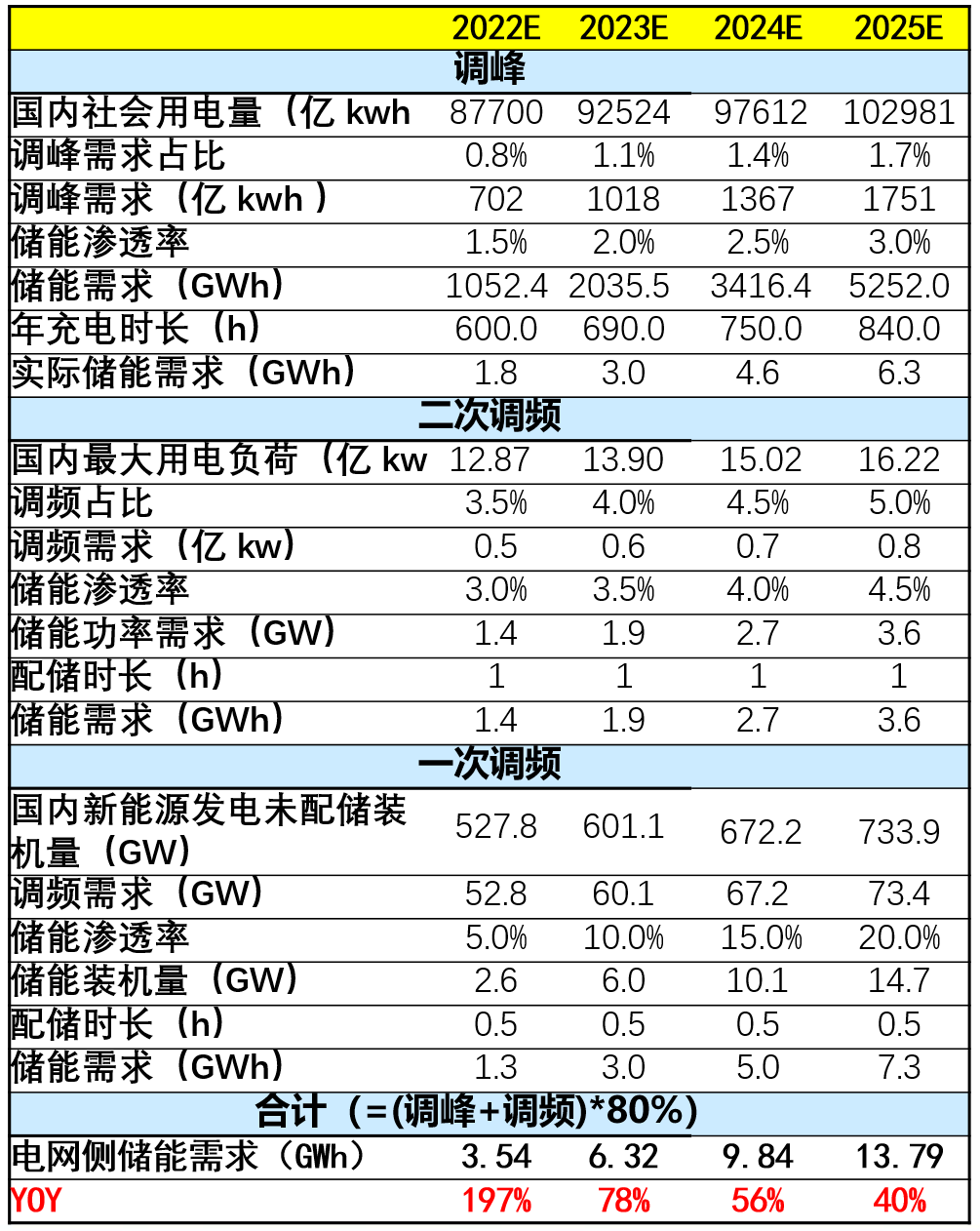 数据来源:天风证券
