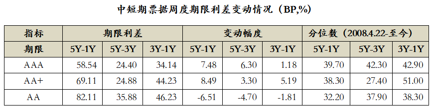 数据来源:Wind,中科沃土基金整理