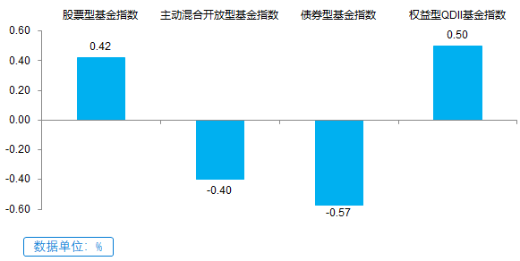 (数据来源:Wind, 截至 2022.11.18)