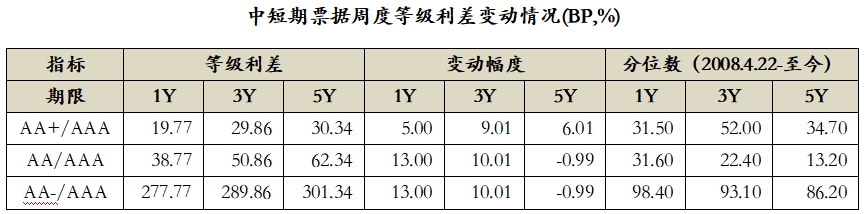 数据来源:Wind,中科沃土基金整理