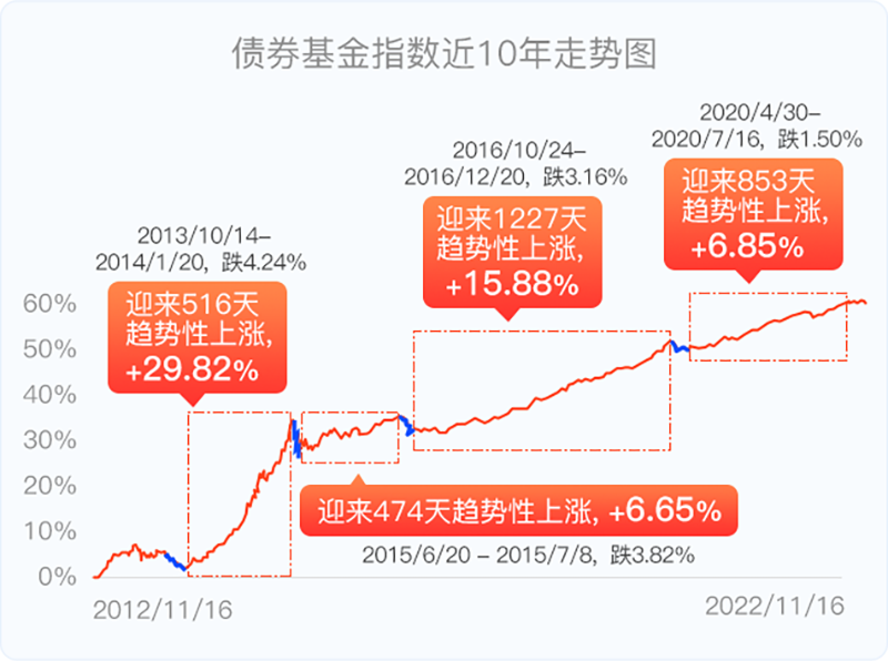 来源:永赢基金