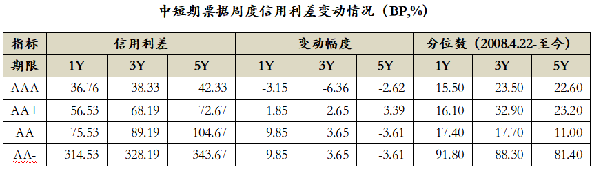 数据来源:Wind,中科沃土基金整理
