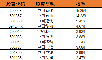 数据来源:富时指数公司,以上个股不构成投资建议。