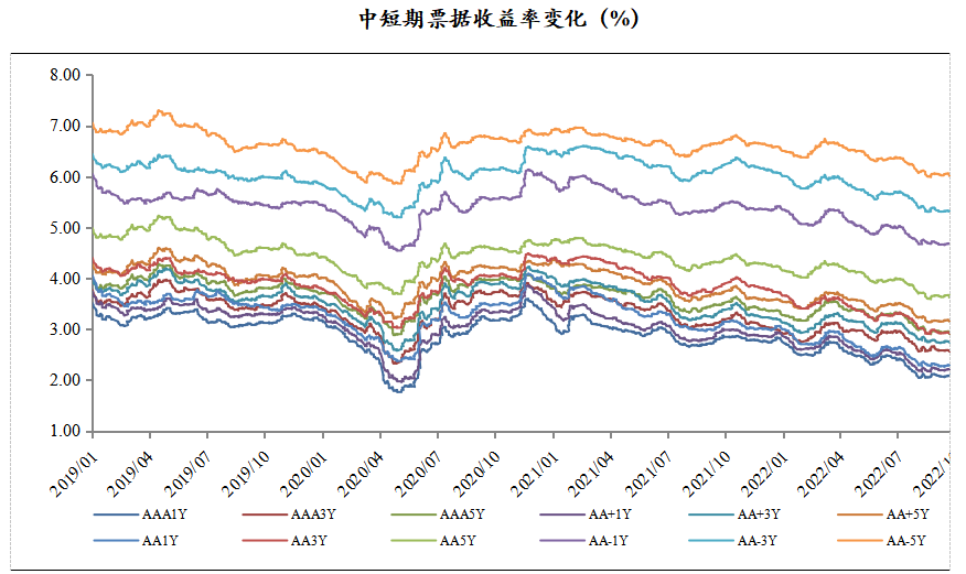 数据来源:Wind,中科沃土基金整理