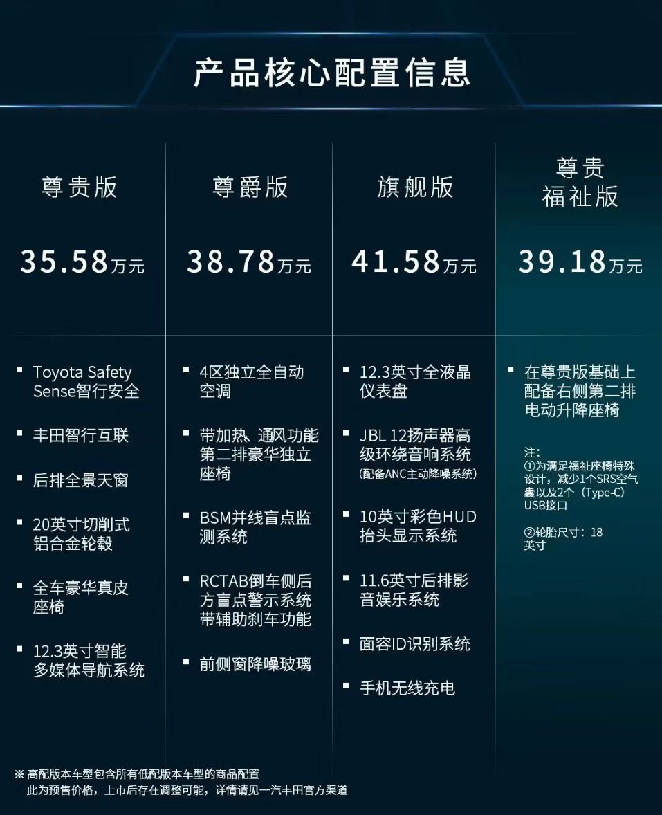 丰田赛那姊妹车型，一汽丰田格瑞维亚开启预售，预售价35.58万起