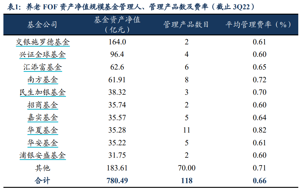 来源:东吴证券研报截图