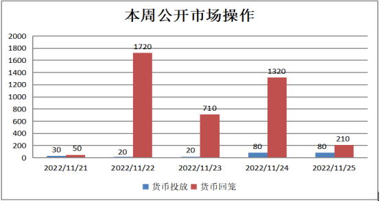 数据来源:Wind,中科沃土基金整理