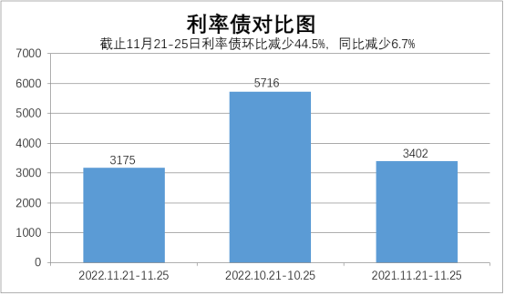 数据来源:Wind,中科沃土基金整理