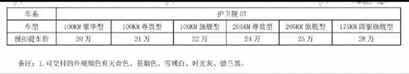 比亚迪护卫舰07上市在即，经销商提车价曝光，这价格你满意吗？