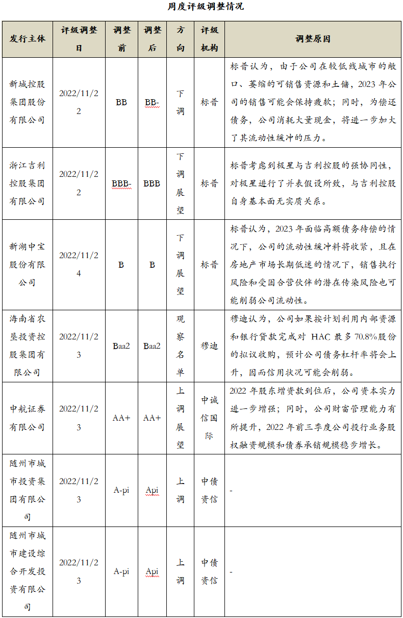 数据来源:Wind,中科沃土基金整理