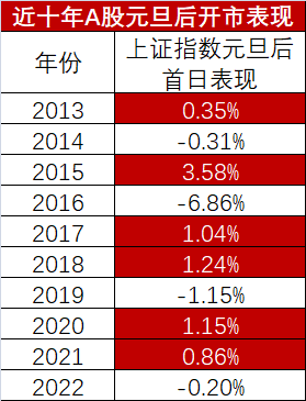 (数据来源:同花顺iFind)